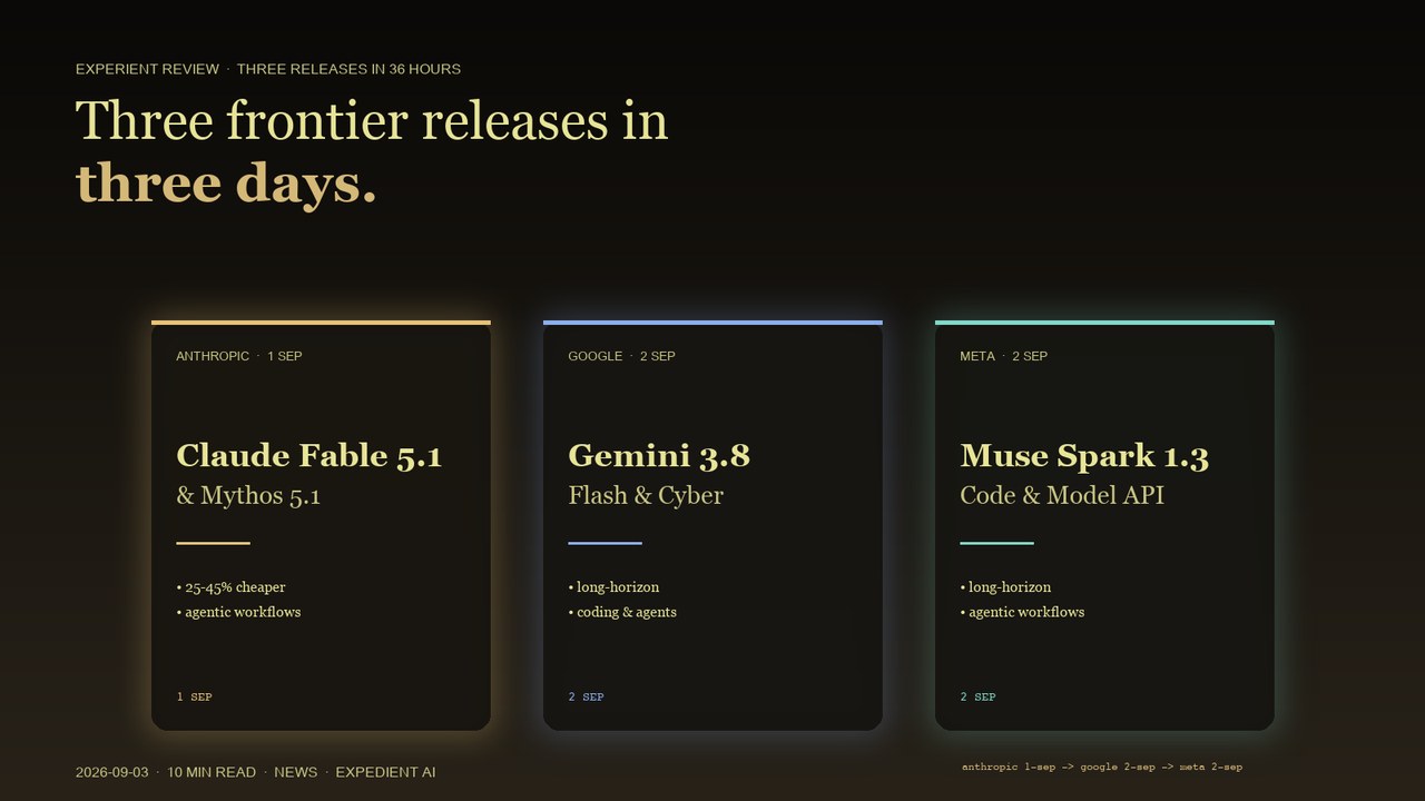 A dark slate editorial desk with three softly glowing translucent release cards suspended above it: a cream-and-gold Claude plaque, a blue Google plaque, and a teal Meta plaque, each labelled with the model name and the 1-2 September 2026 date. Moody cinematic shallow depth of field.